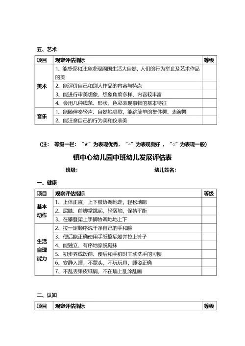 幼儿园大、中、小班幼儿发展评估表