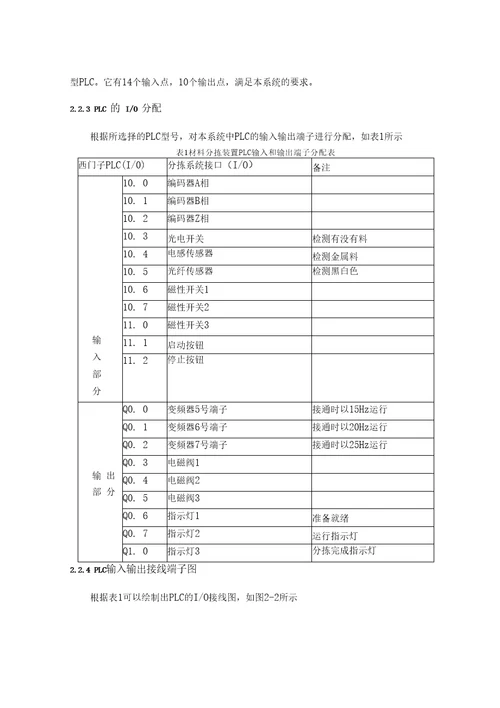 自动生产线货物分拣系统设计