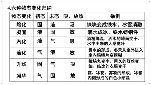 【人教2024新版八上物理精品课件】第三章 物态变化 3.6 第三章 复习和总结(60页ppt）