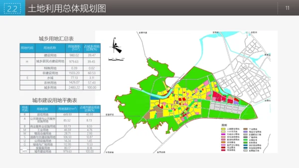 商业融资投资指南PPT模板
