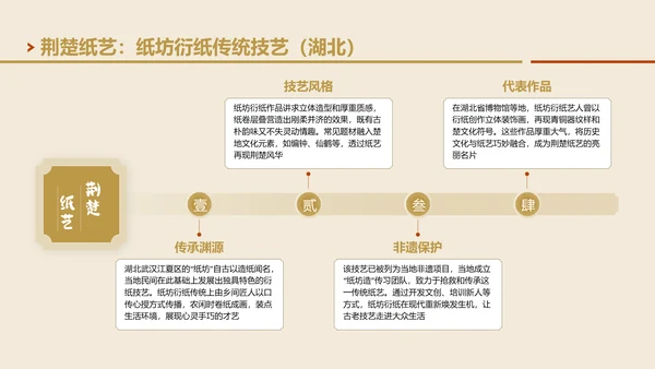 黄色国风非遗衍纸技艺赏析PPT模板