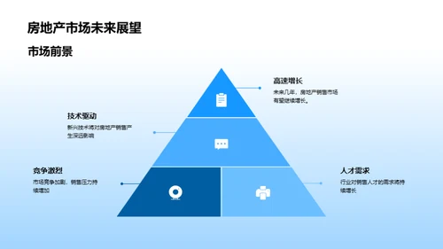 房产销售未来探索