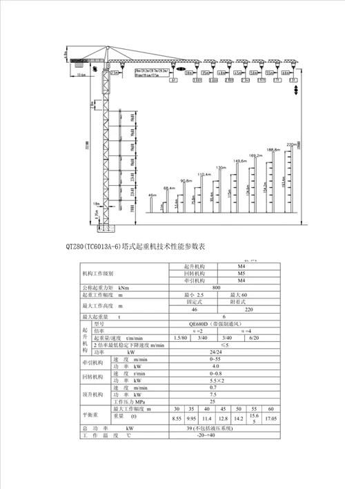 XX项目塔吊安装安全专项施工方案