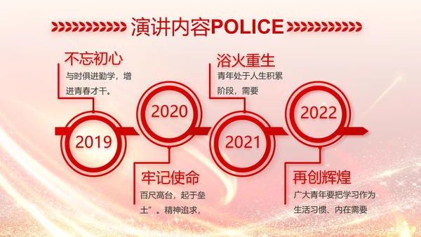 红色公安民警风采展示PPT动态模板