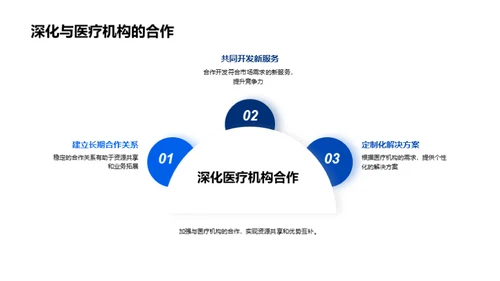 临床检验市场战略分析