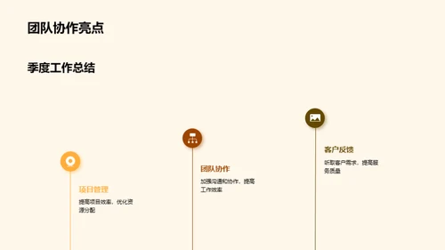 部门绩效与荣誉