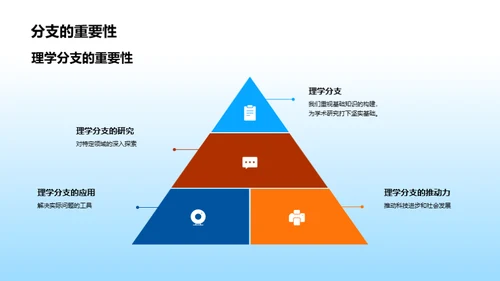 科学旅程