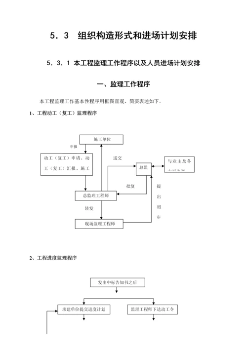 市政绿化绿道工程监理细则.docx