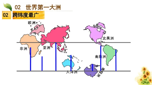 第六章第一节《位置与范围》课件(共21张PPT)