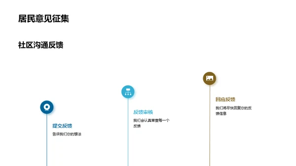 房产开发与社区共融