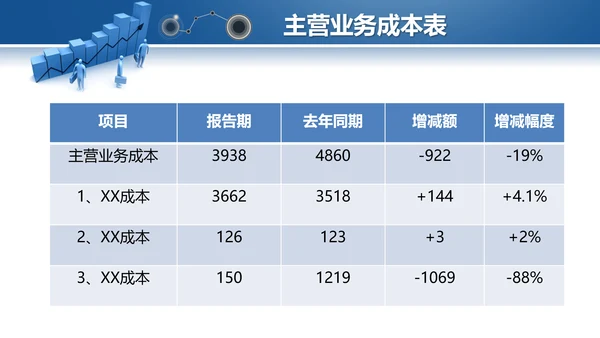 蓝色2019年度财务数据分析报告PPT