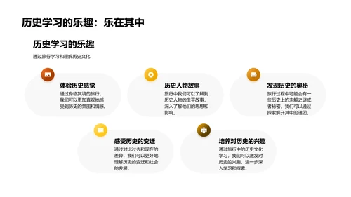 历史文化深度游PPT模板