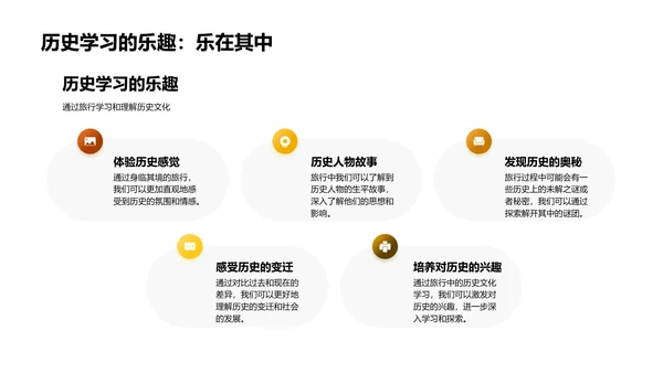 历史文化深度游PPT模板