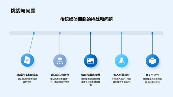 媒体变革与创新