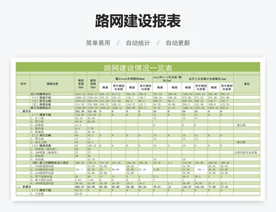 路网建设报表