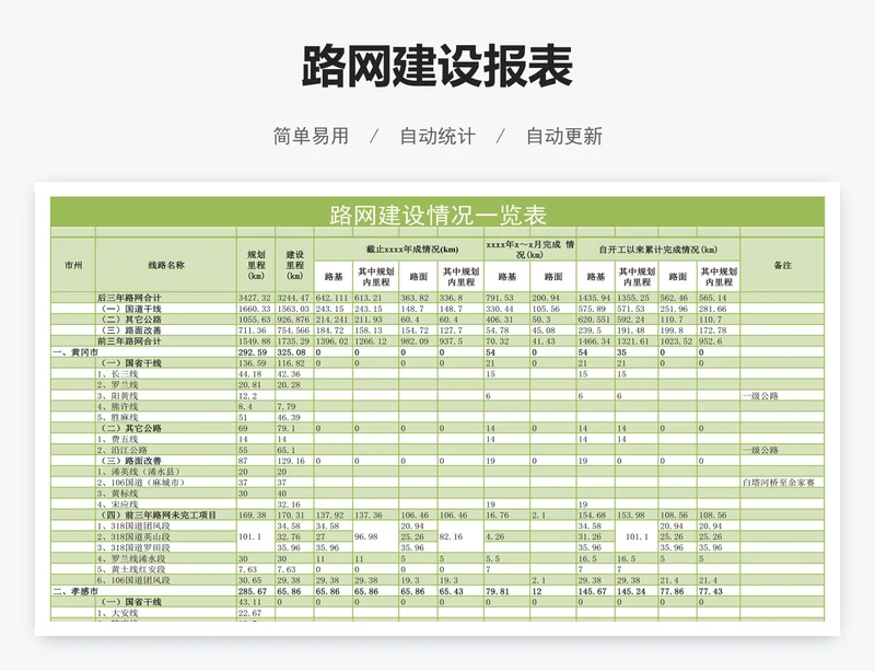 路网建设报表