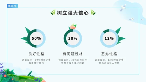 青春期心理健康青少年教育通用PPT模板
