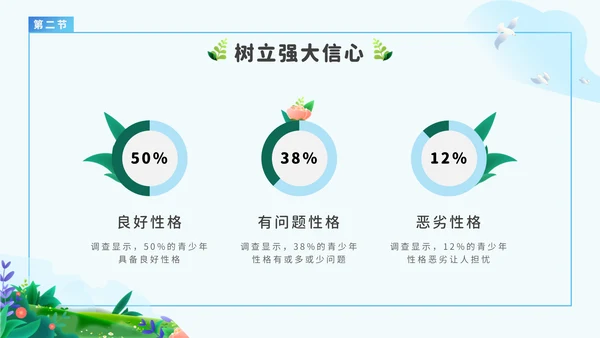 青春期心理健康青少年教育通用PPT模板