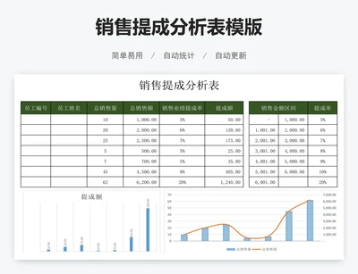 销售提成分析表模版