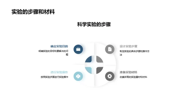 科学实验：从设计到展示