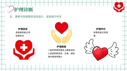 绿色风简约风医学风护理风妊娠剧吐PPT课件