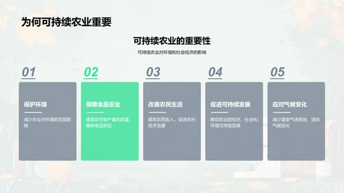 农学助力可持续农业PPT模板