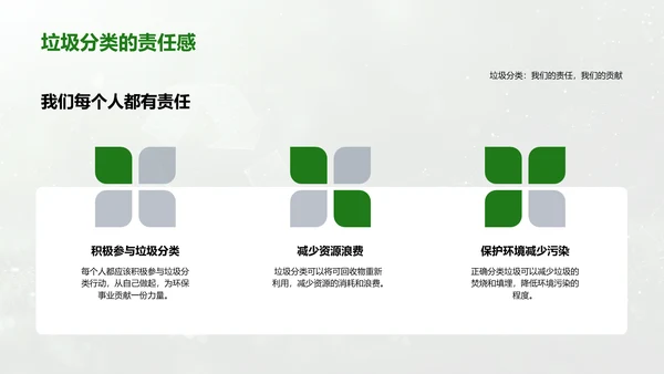 垃圾分类实践教育PPT模板