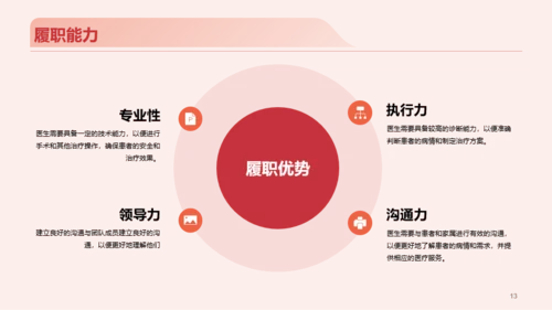 红色现代商务医疗专业竞聘述职PPT模板