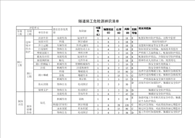 隧道施工危险源辨识清单