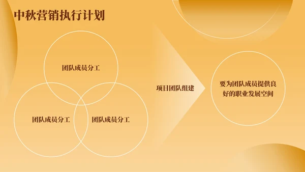 黄色简约风中秋商家内部营销会议PPT模板