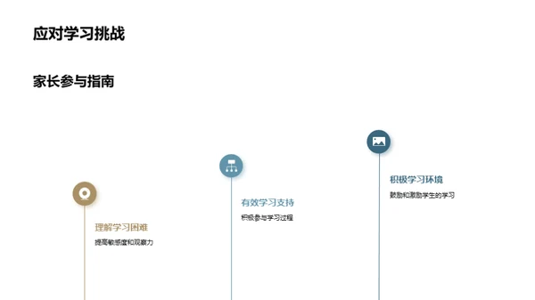 五年级全方位指导