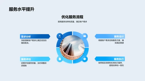 年度地产业绩报告PPT模板