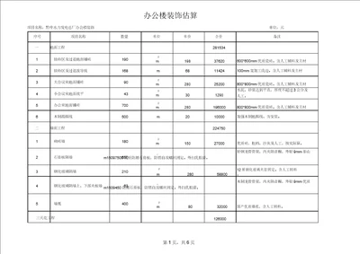 办公楼装修预算