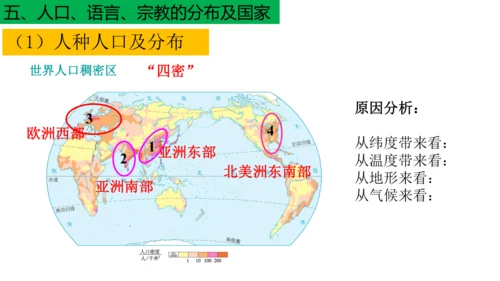 初中历史与社会 人文地理七年级上册期末复习课件