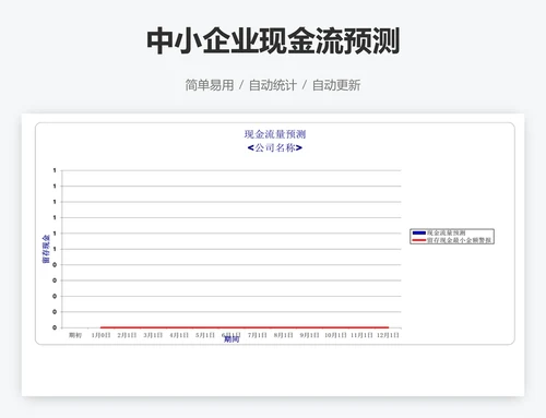 中小企业现金流预测