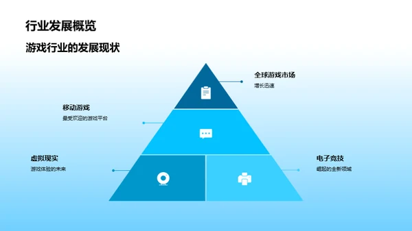 创新游戏设计之旅