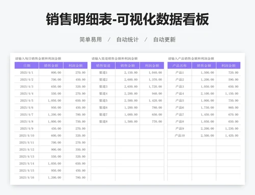 销售明细表-可视化数据看板