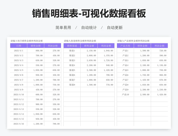 销售明细表-可视化数据看板