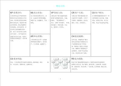 商业模式画布模板