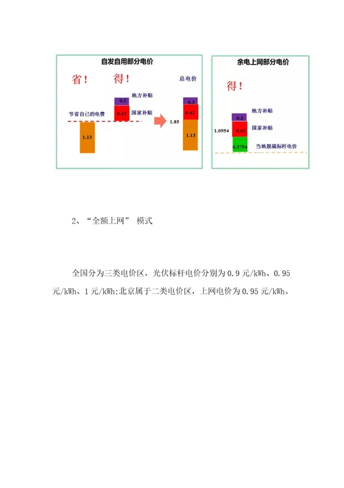 分布式光伏电价的构成详解