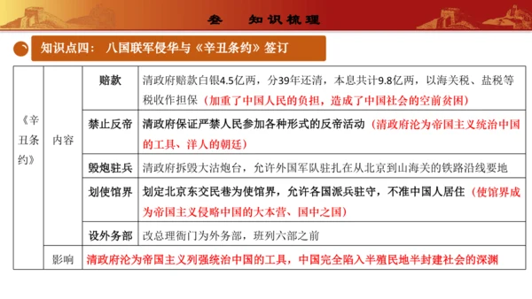第二单元  近代化的早期探索与民族危机的加剧（复习课件）-【课堂无忧】新课标同步核心素养课堂