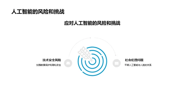 科技与人工智能