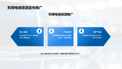 体育电商 赛事赞助新模式