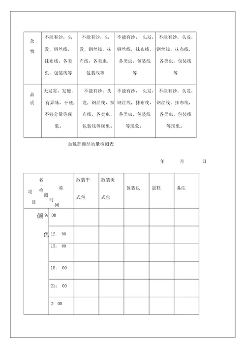 生鲜质量品质管理手册