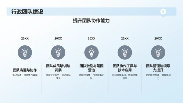 蓝色行政事务年度总结汇报PPT模板