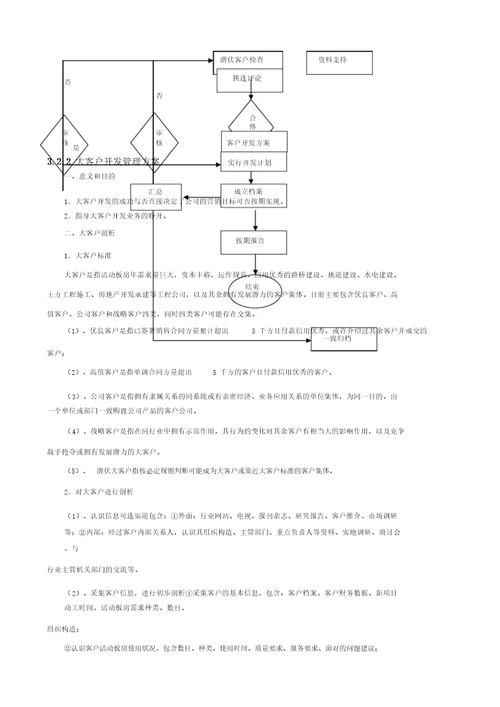 大客户服务部绩效考核指标