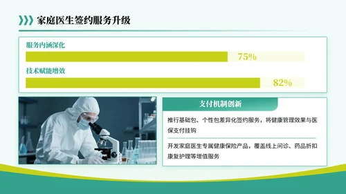 黄绿色简约风关于医疗行业共筑健康未来蓝图PPT模板