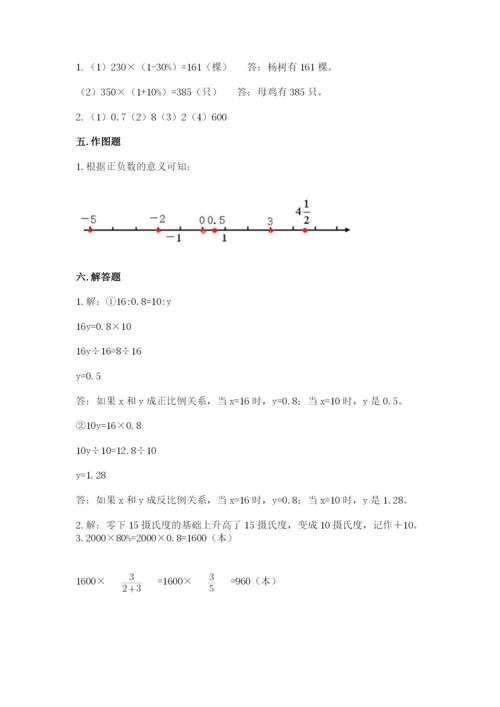 称多县六年级下册数学期末测试卷及参考答案1套.docx