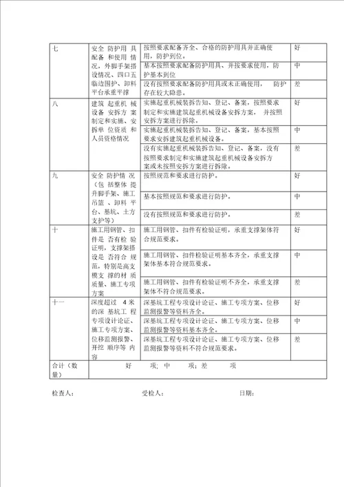 建筑工程质量安全检查表