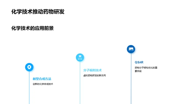 药物化学的创新之路